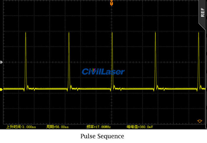 Picosecond Pulse Fiber Laser